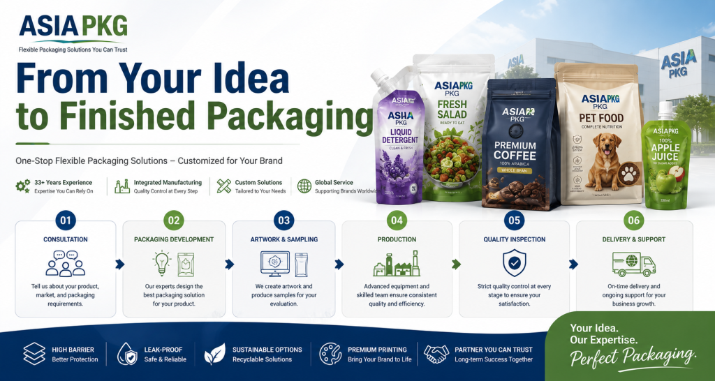 flexible packaging manufacturer in China